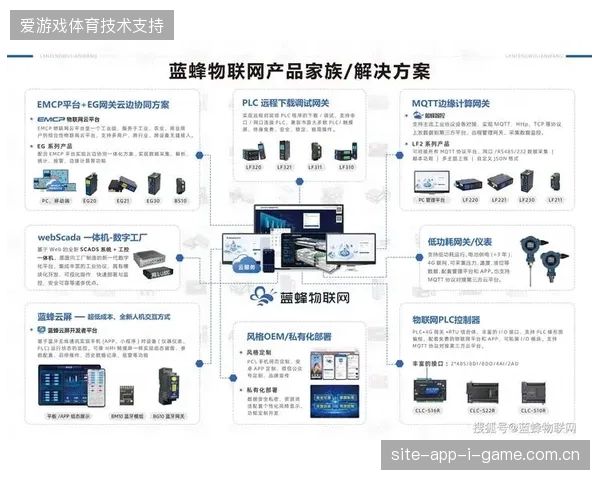 近半数大型路跑项目通过边缘计算技术缓解了极端环境下的通信链路压力